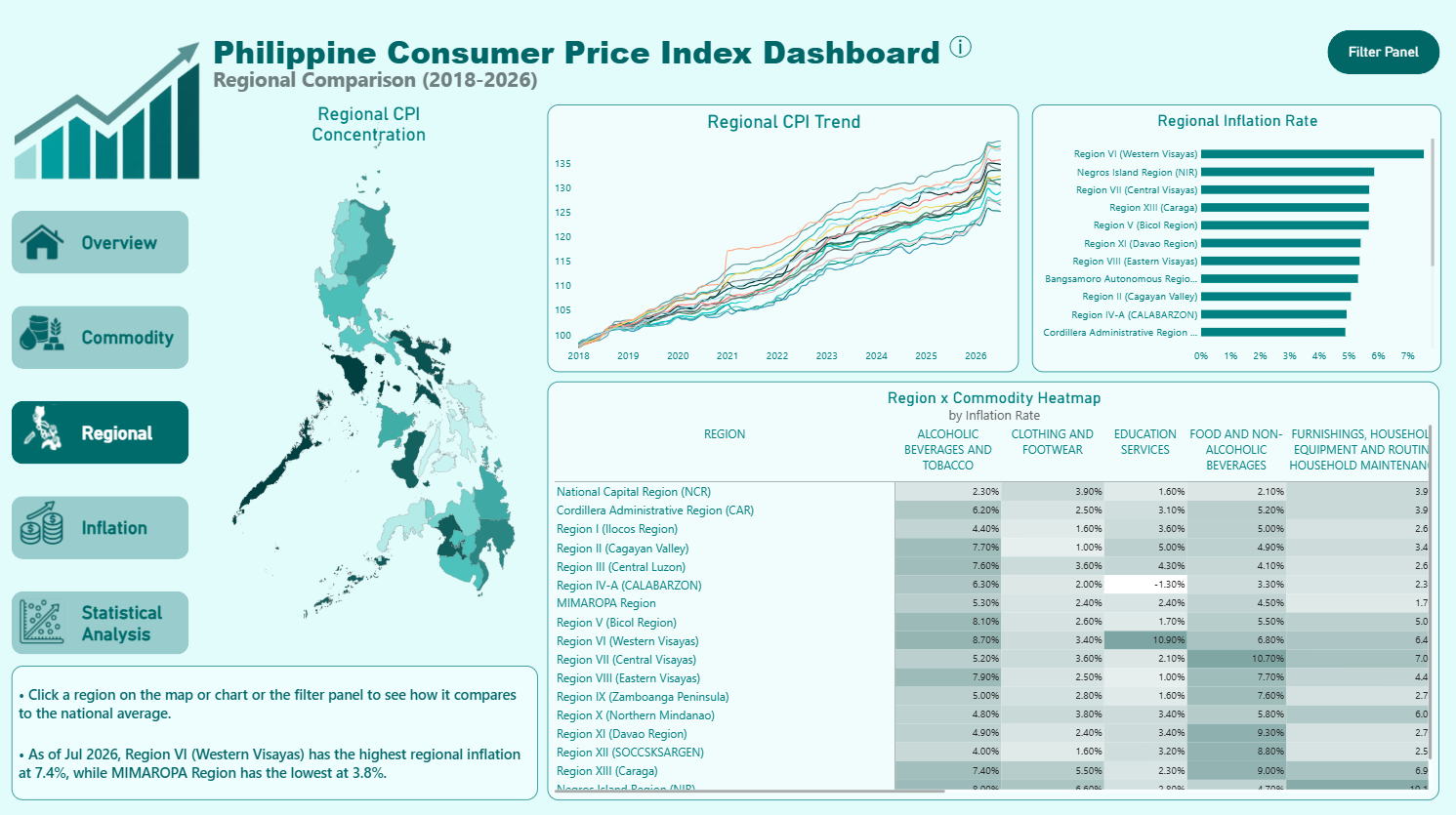 Philippine CPI Dashboard regional analysis page